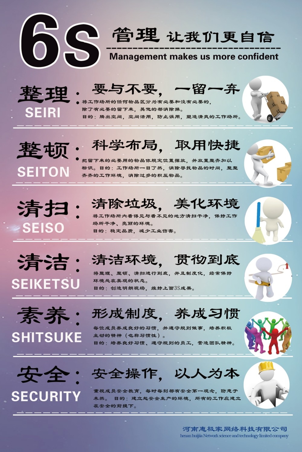 6S管理体系宣传栏展板