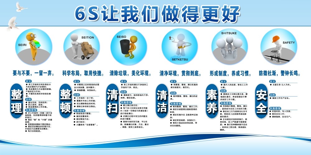 6S管理体系宣传栏展板
