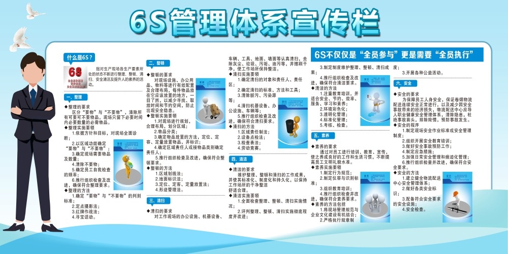 6S管理体系宣传栏展板 (14)