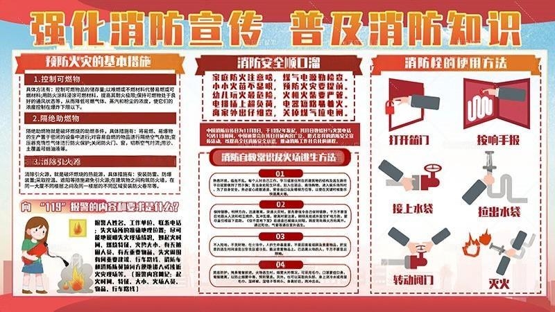 火灾消防安全知识展板普及消防知识