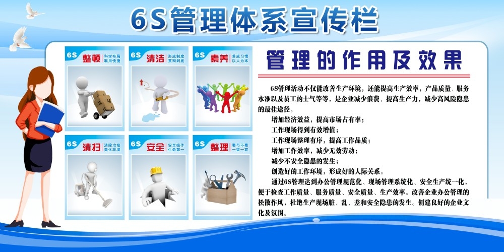 6S管理体系宣传栏展板