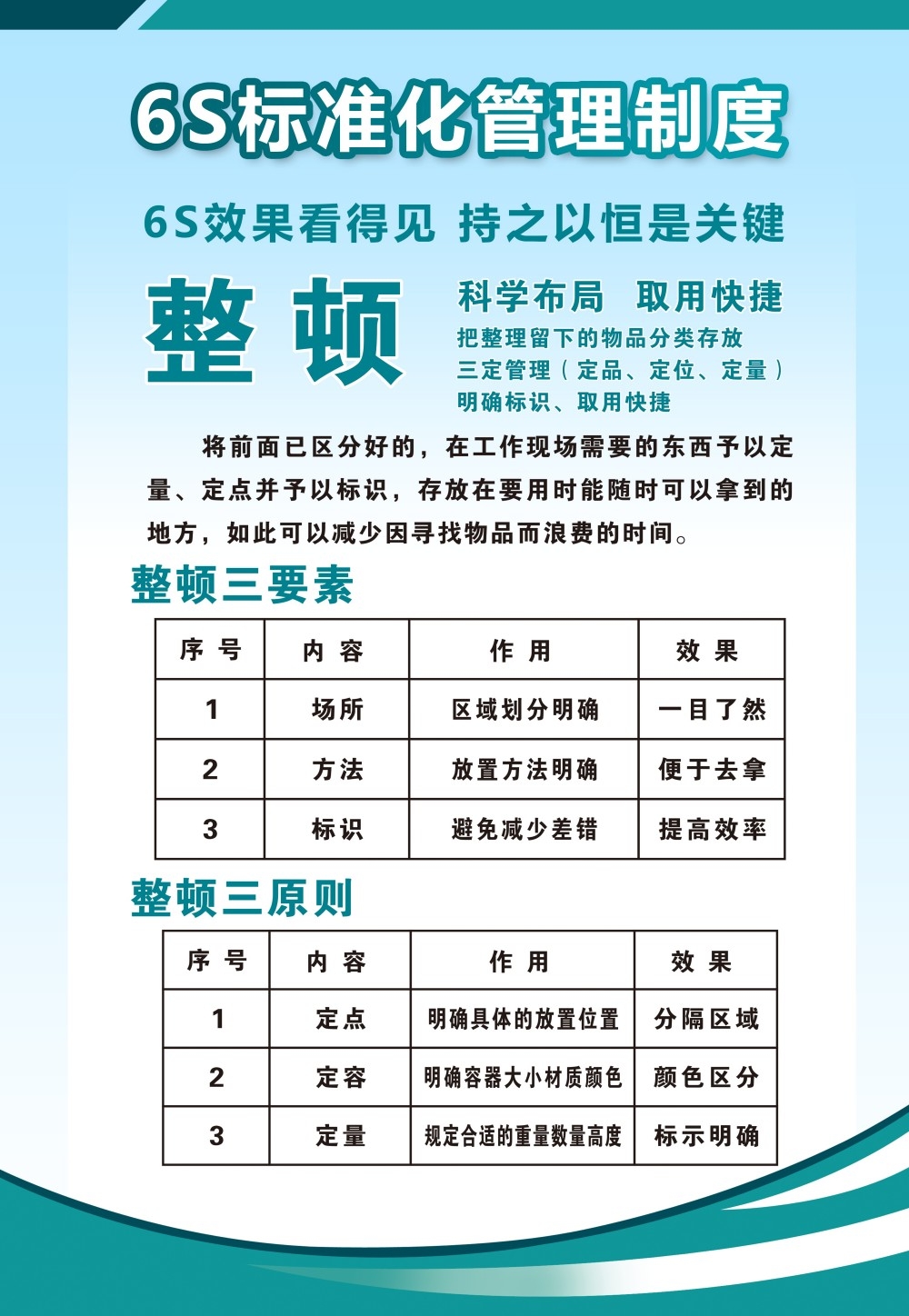 6S管理体系宣传栏展板