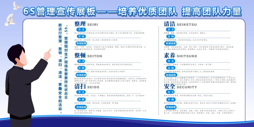 6S管理体系宣传栏展板