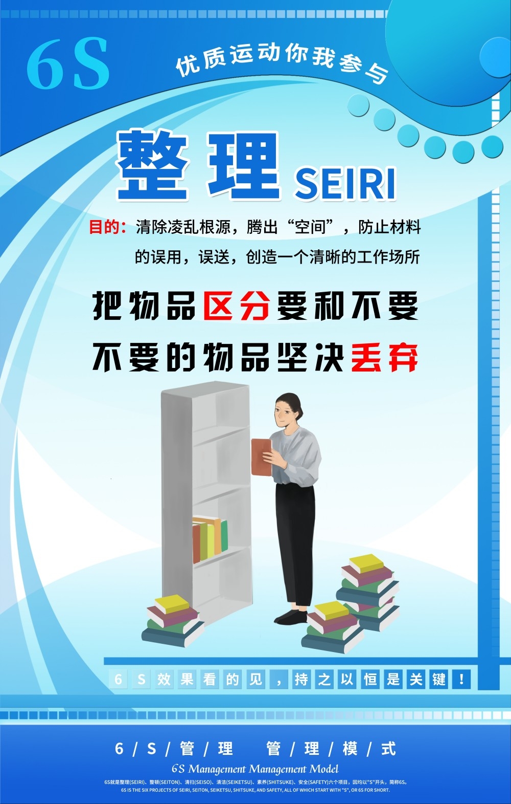 6S管理体系宣传栏展板