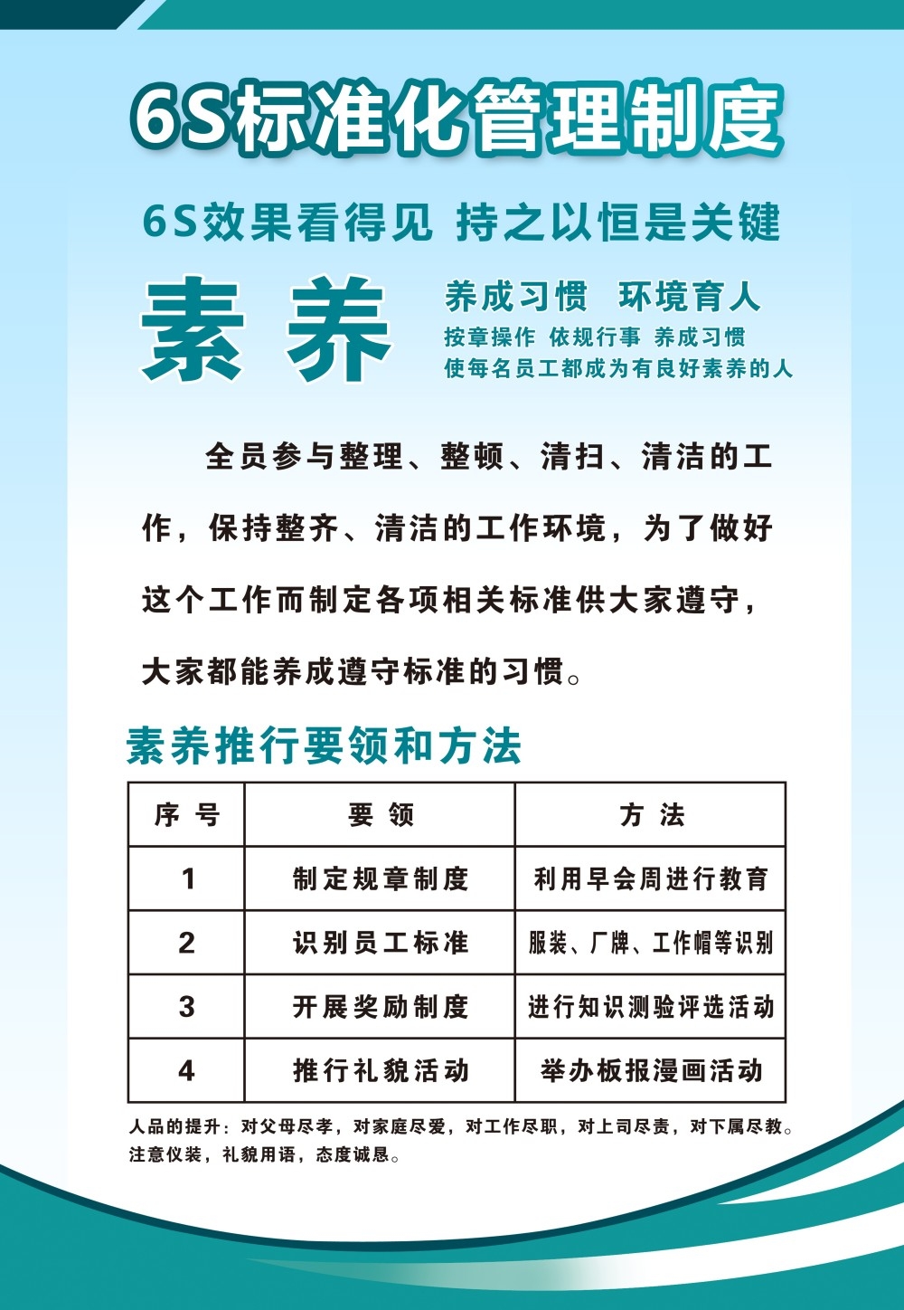 6S管理体系宣传栏展板 (26)