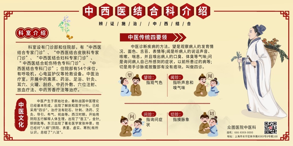 医院中西医结合科介绍展板文化墙