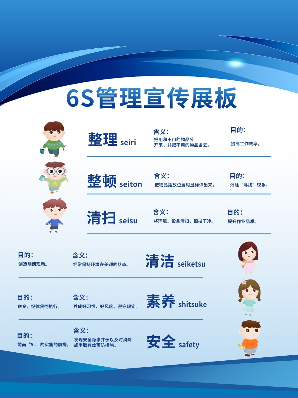 6S管理体系宣传栏展板