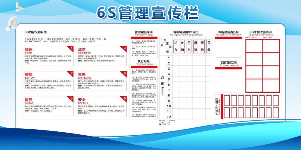 6S管理体系宣传栏展板