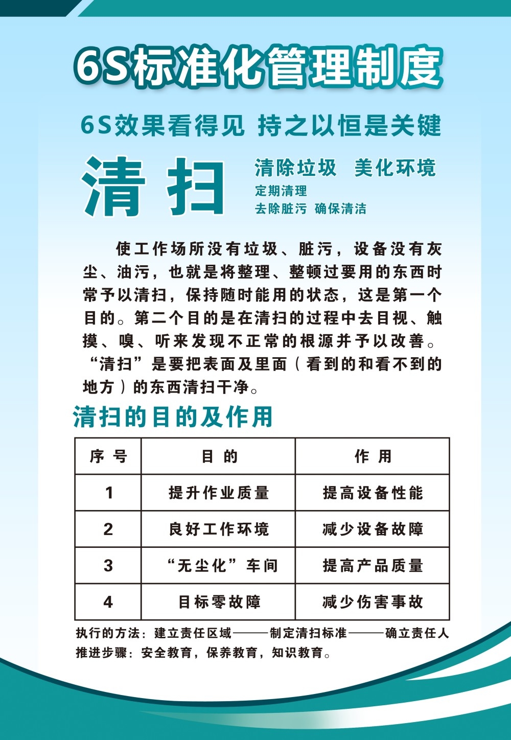 6S管理体系宣传栏展板 (27)