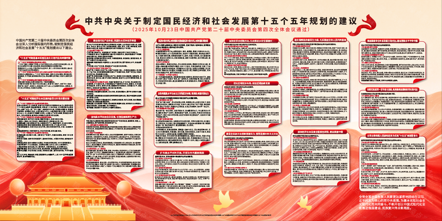 国民经济和社会发展第十五个五年规划的建议十五五规划展板