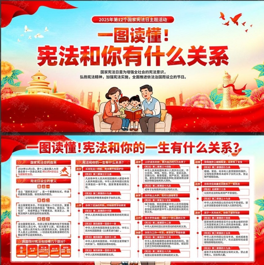 2025年国家宪法日宪法宣传周展板宣传栏 (12)