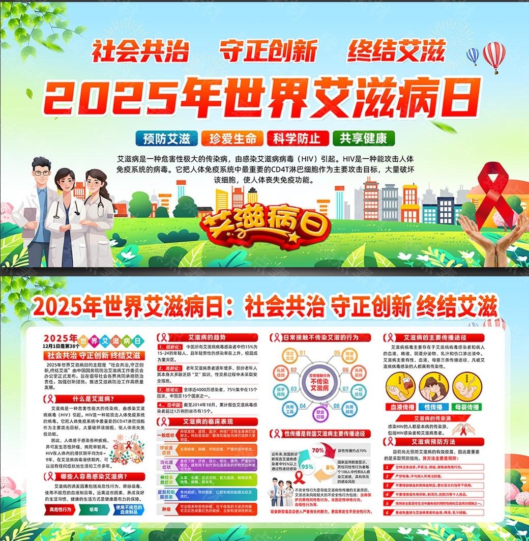 2025年世界艾滋病日宣传栏展板 (6)