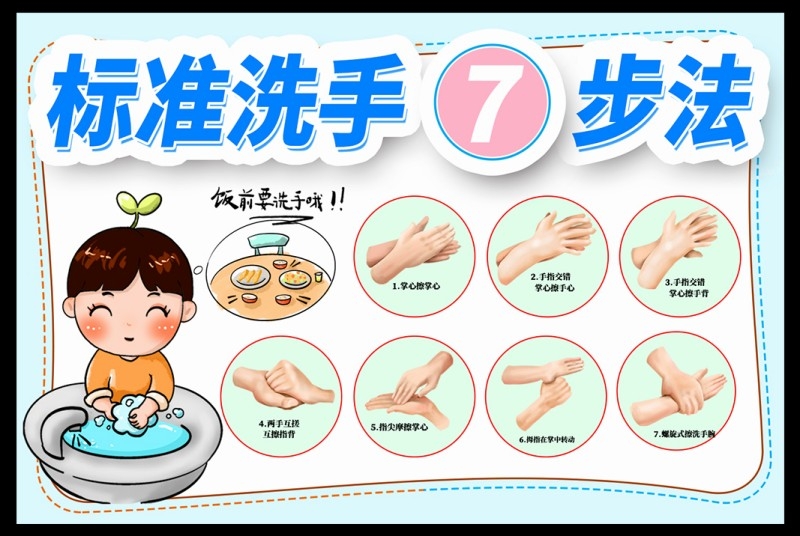 标准七步洗手法展板海报
