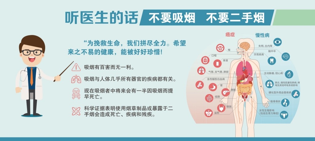 医院禁止吸烟教育宣传栏展板