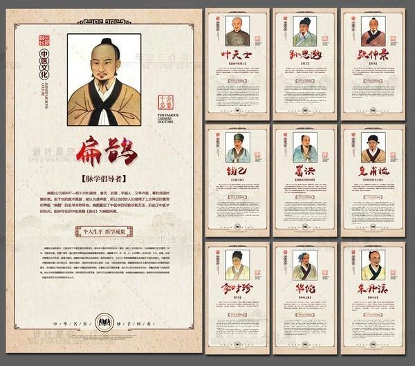 中医养生古代名医叶天士李时珍华佗扁鹊钱乙葛洪皇甫谧朱丹溪挂画海报