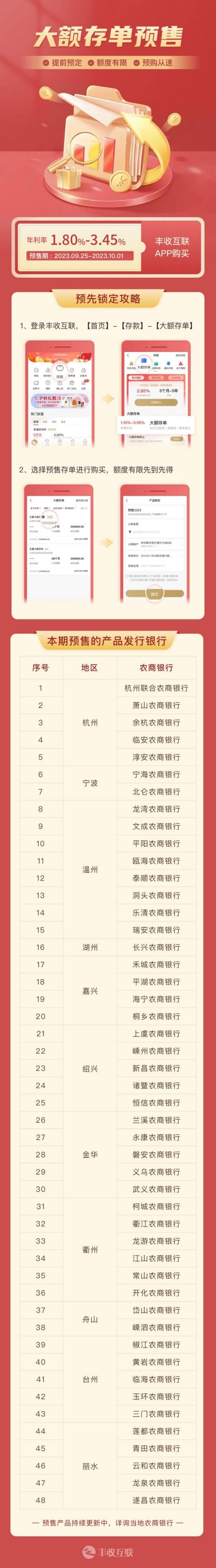 银行金融存款产品长图海报