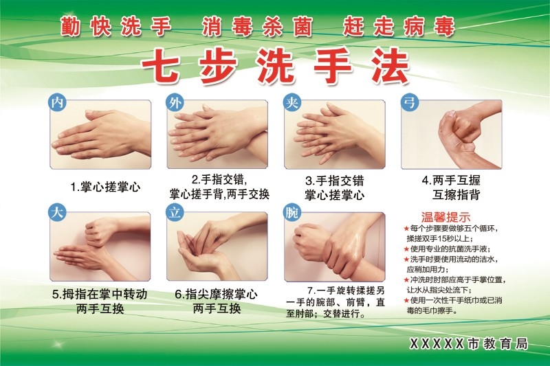七步洗手法展板海报