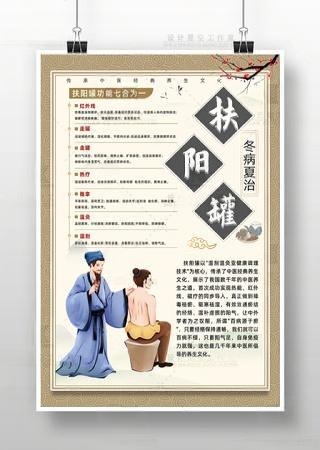 中医养生扶阳罐海报挂画