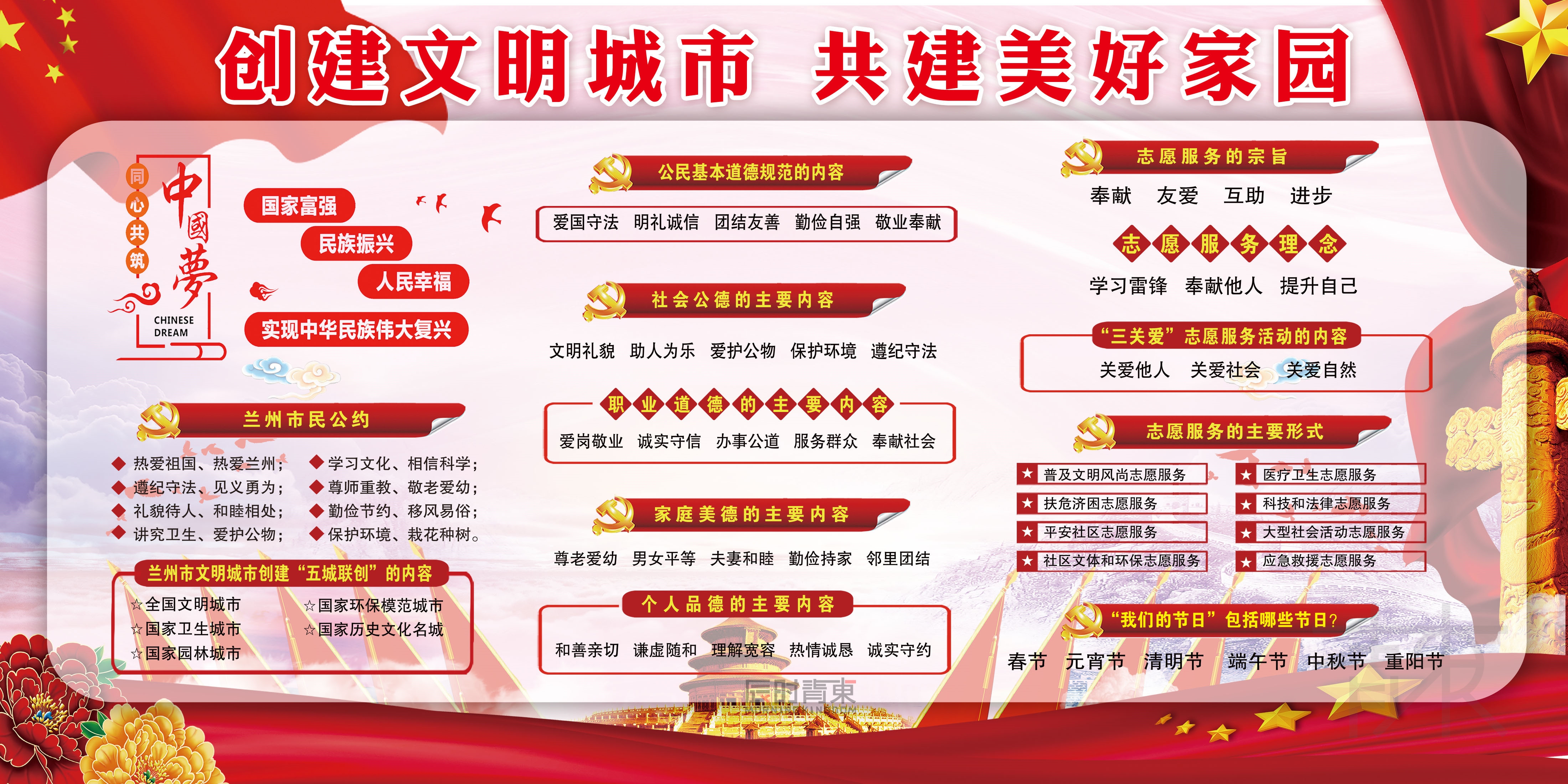 创建文明城市共建美好家园社区展板宣传栏