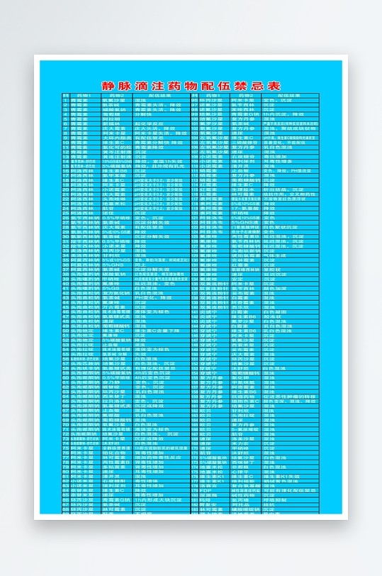 静脉滴注药物配伍禁忌表3