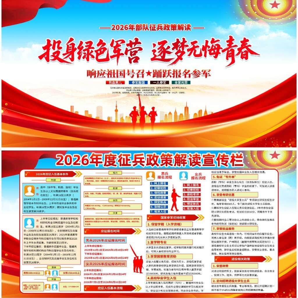 2026年参军入伍征兵政策宣传展板宣传栏 (5)