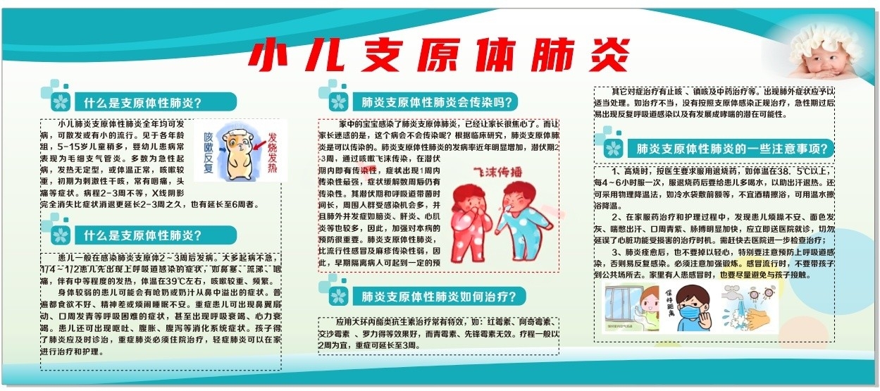 小儿支原体肺炎知识宣传栏展板