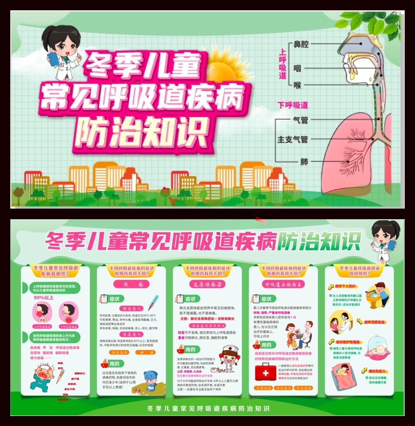 冬季儿童呼吸道疾病防治知识展板宣传栏