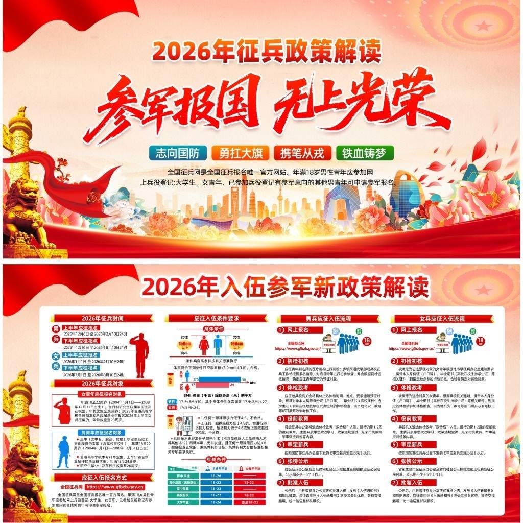2026年参军入伍征兵政策宣传展板宣传栏