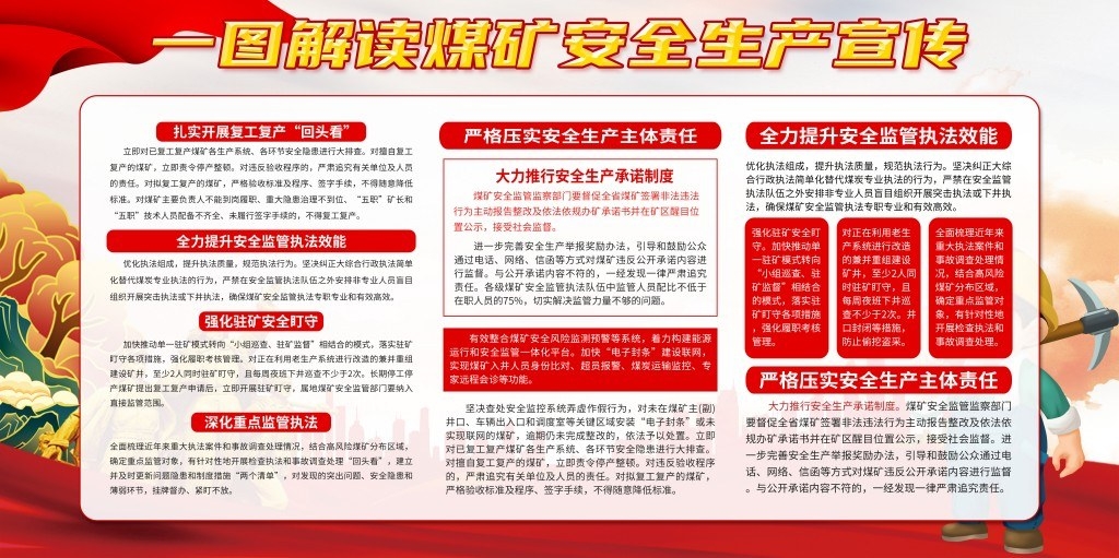 精品煤矿安全知识宣传栏展板 (3)