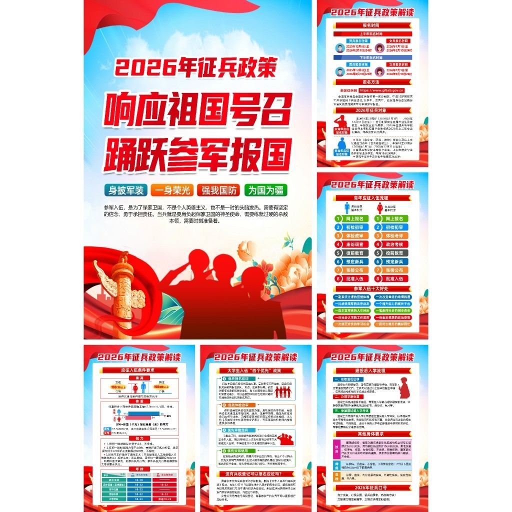2026年参军入伍征兵政策宣传海报套图挂画DM单页 (5)