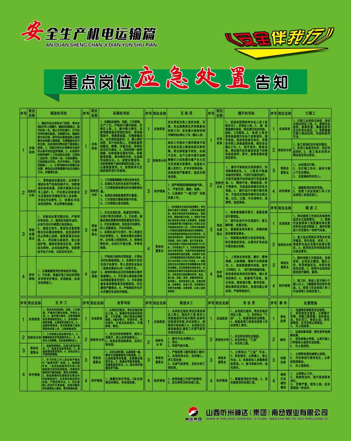 煤矿安全生产机电运输海报制度 (3)