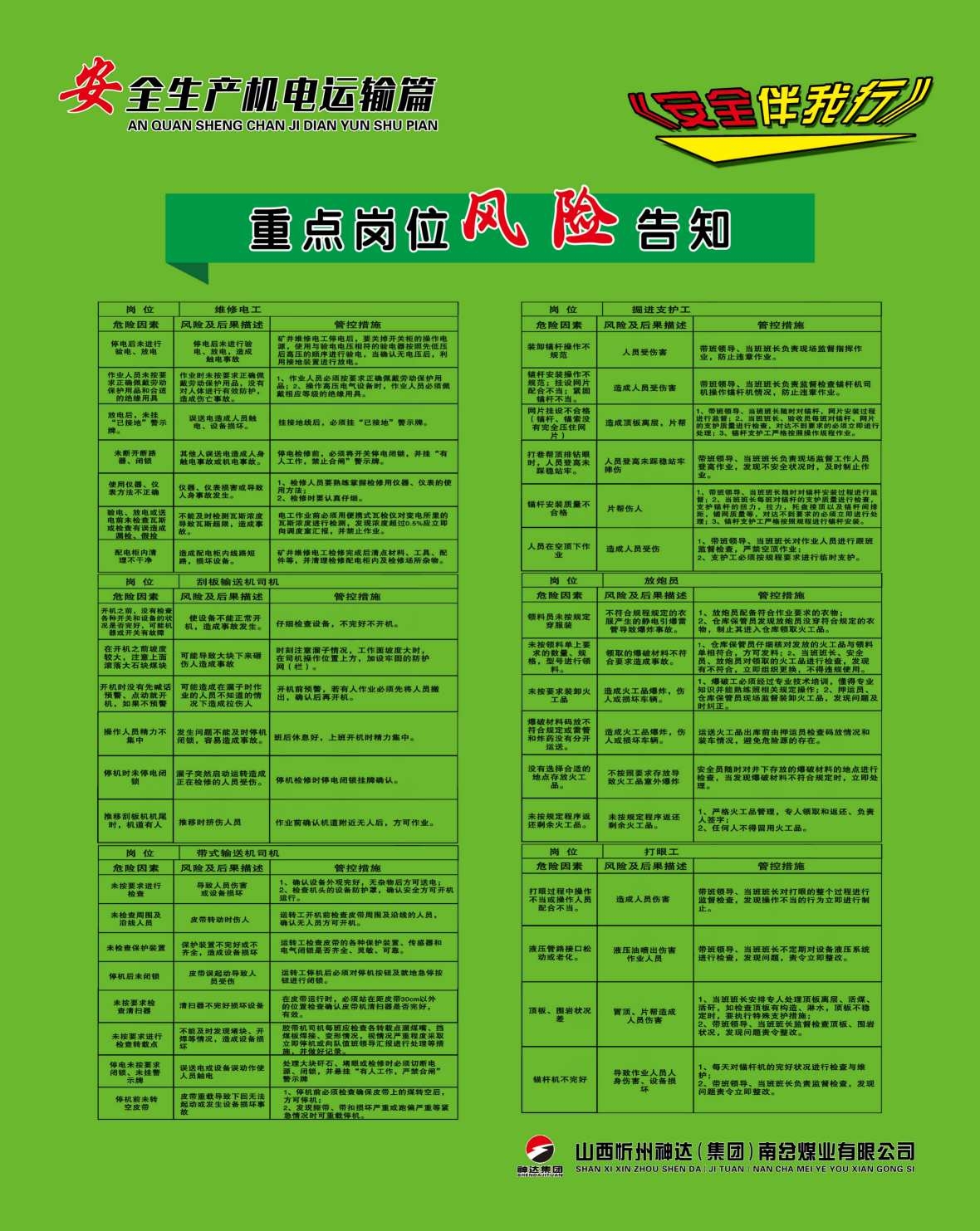 煤矿安全生产机电运输海报制度 (2)
