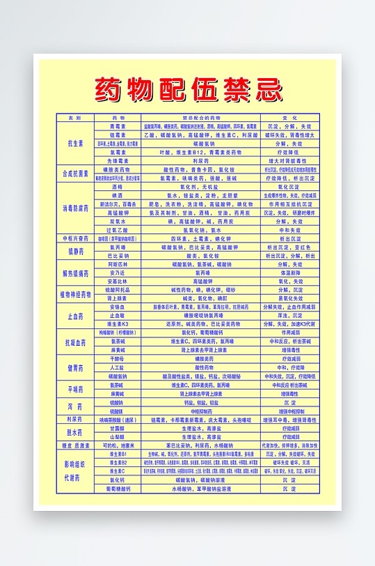 静脉滴注药物配伍禁忌表2