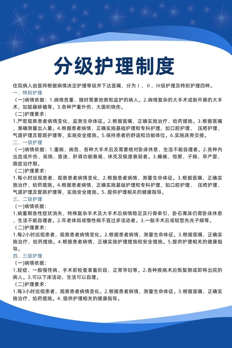 诊所医院分级护理制度牌