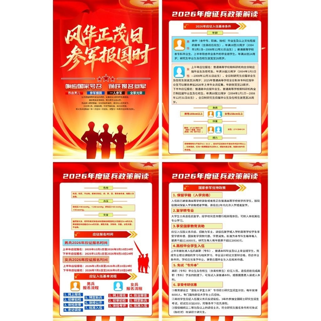 2026年参军入伍征兵政策宣传海报套图挂画DM单页 (6)