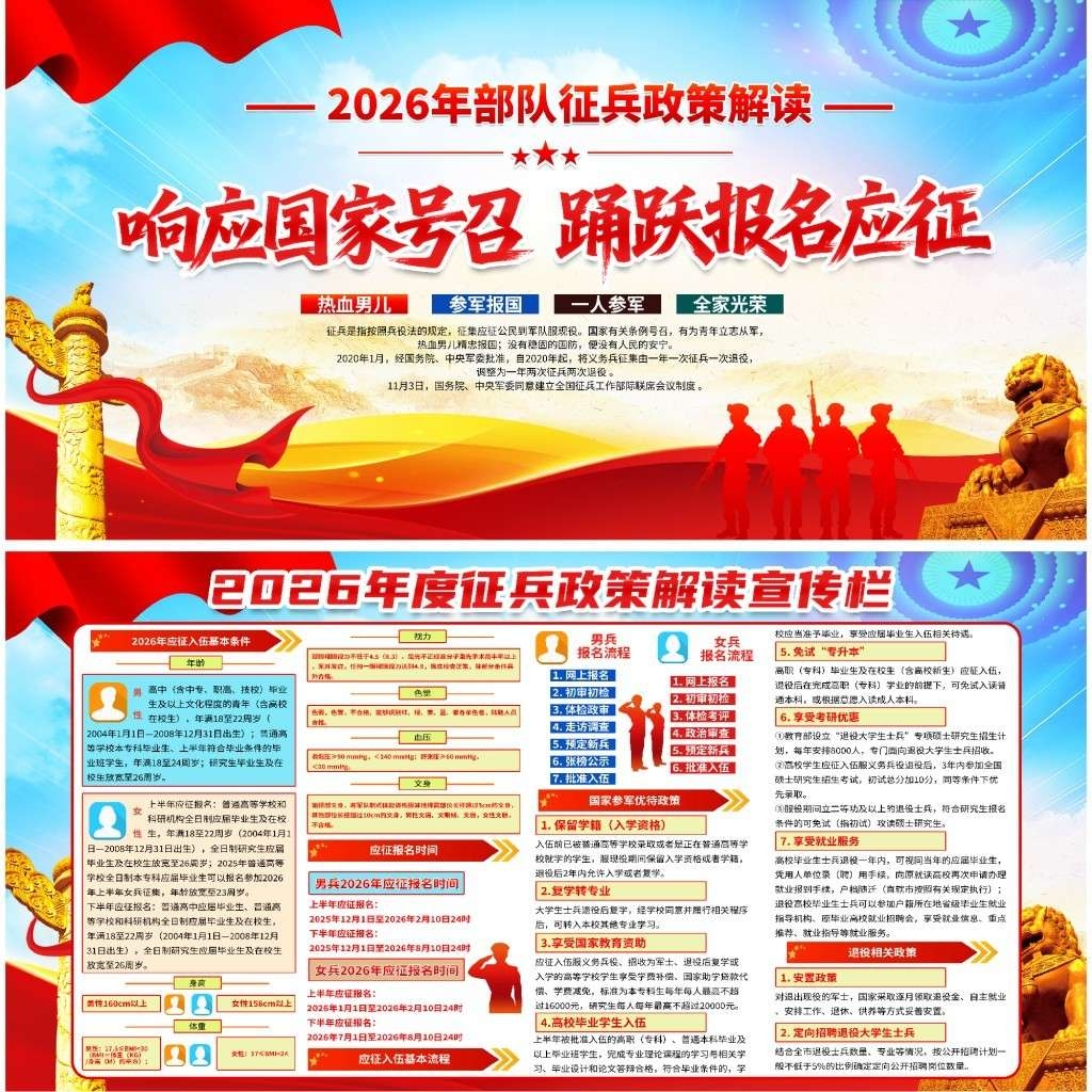 2026年参军入伍征兵政策宣传展板宣传栏