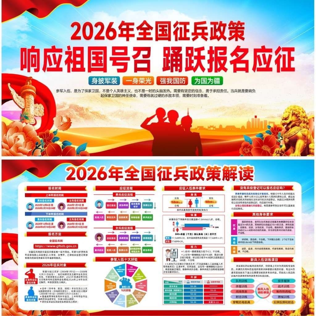 2026年参军入伍征兵政策宣传展板宣传栏 (2)