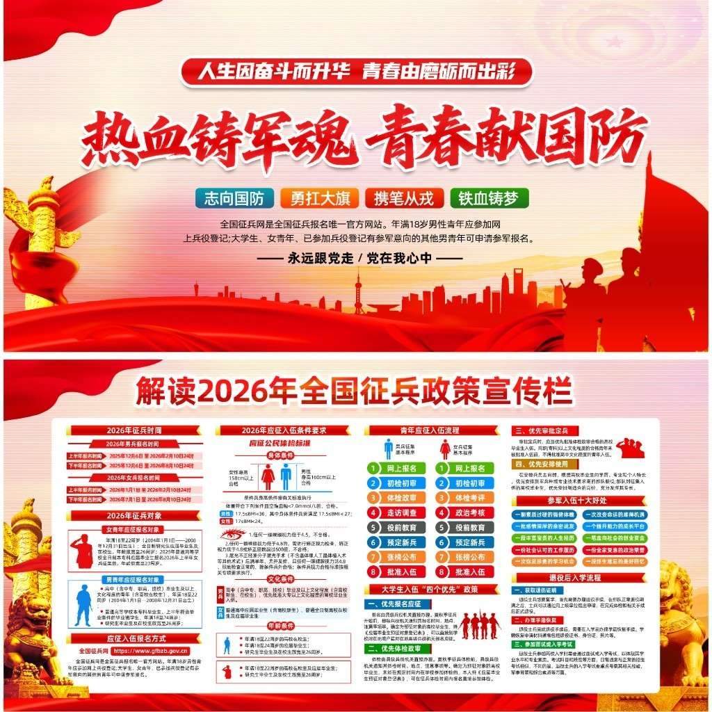 2026年参军入伍征兵政策宣传展板宣传栏