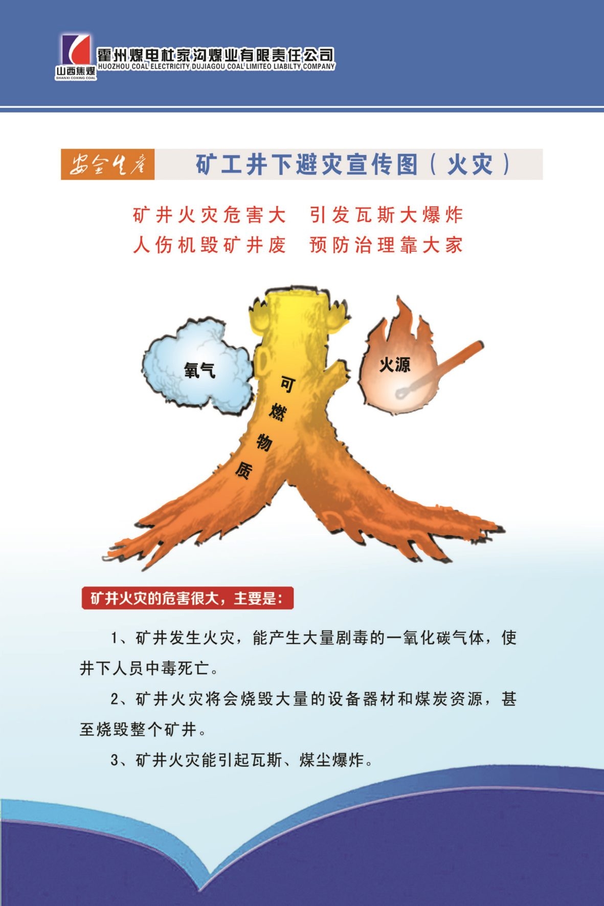 煤矿安全生产海报井下避火灾宣传图