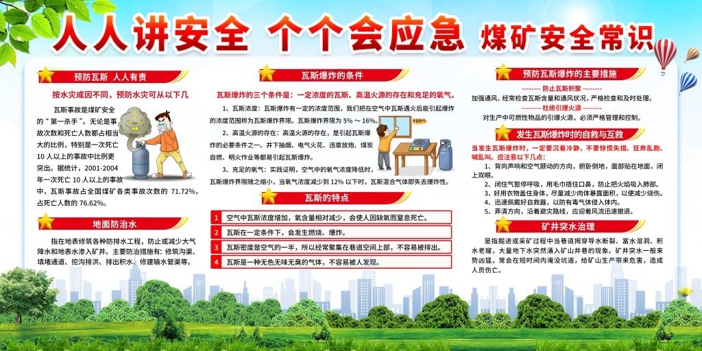 煤矿安全知识宣传栏展板 (5)
