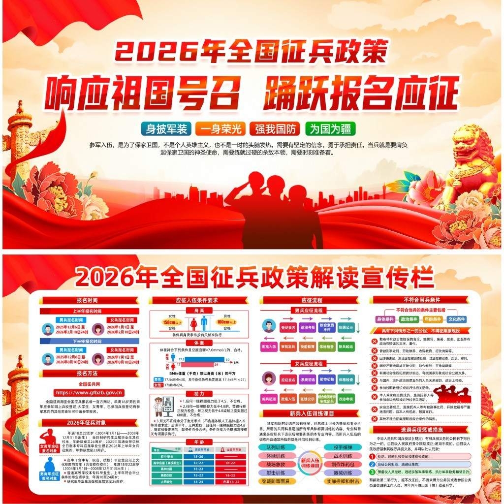 2026年参军入伍征兵政策宣传展板宣传栏 (4)