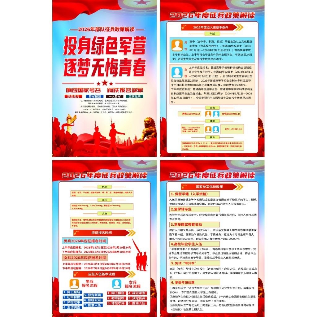 2026年参军入伍征兵政策宣传海报套图挂画DM单页