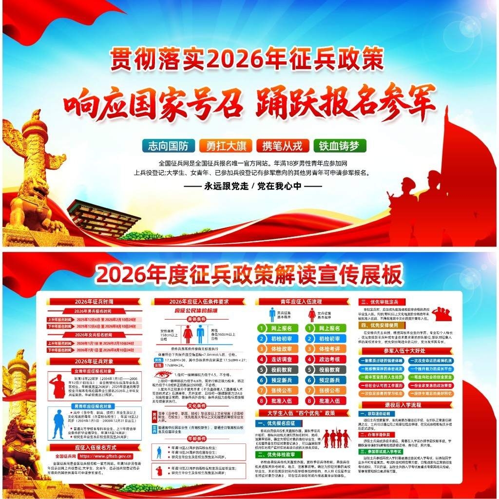 2026年参军入伍征兵政策宣传展板宣传栏 (10)