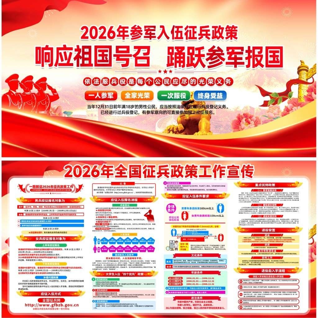 2026年参军入伍征兵政策宣传展板宣传栏