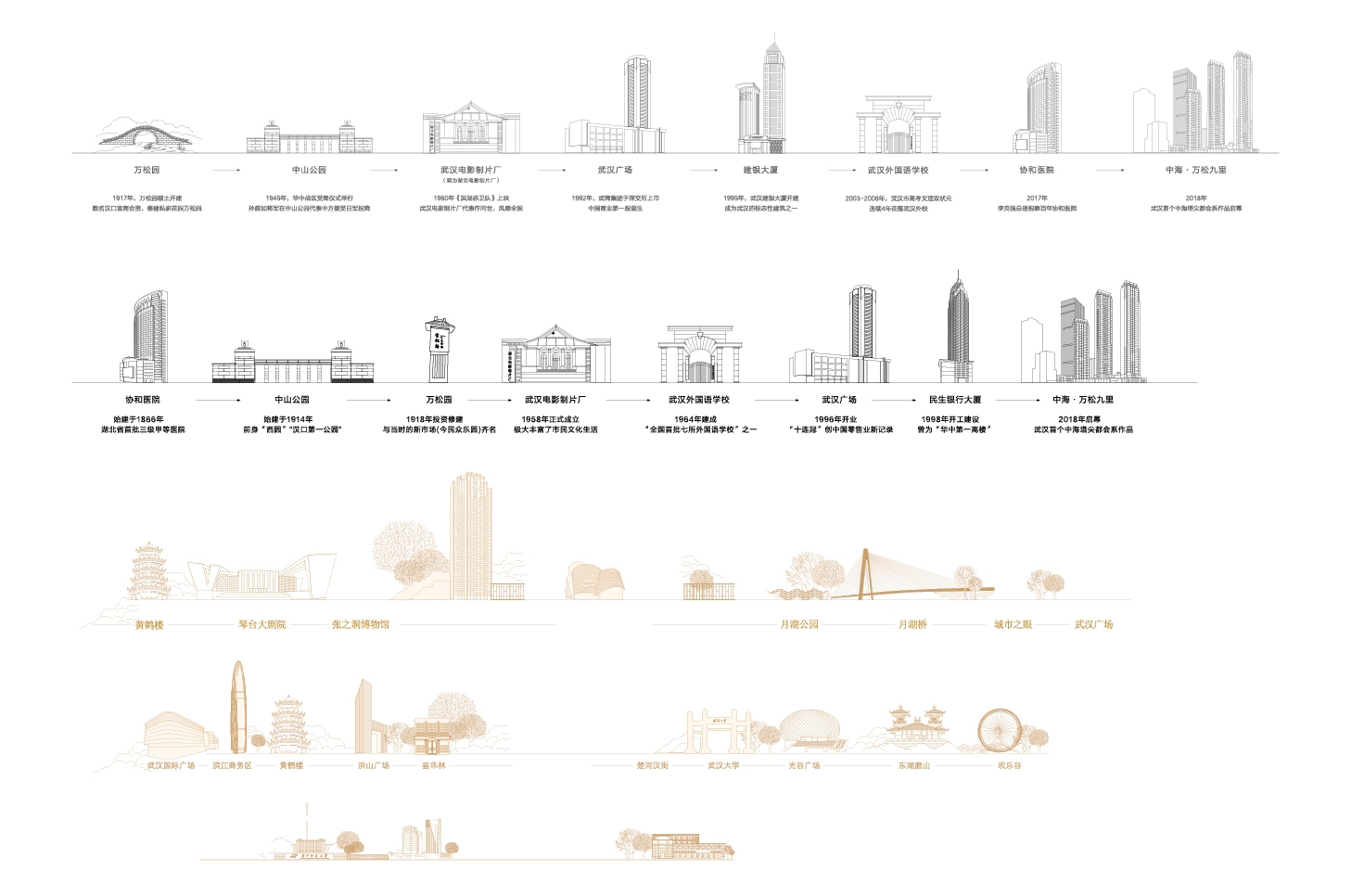 武汉地标建筑线稿AI