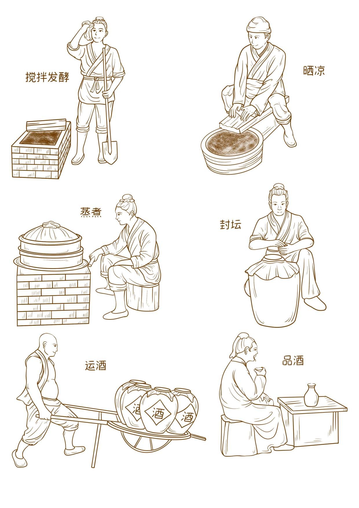 酿酒线稿元素蒸馏制曲搅拌发酵(2)