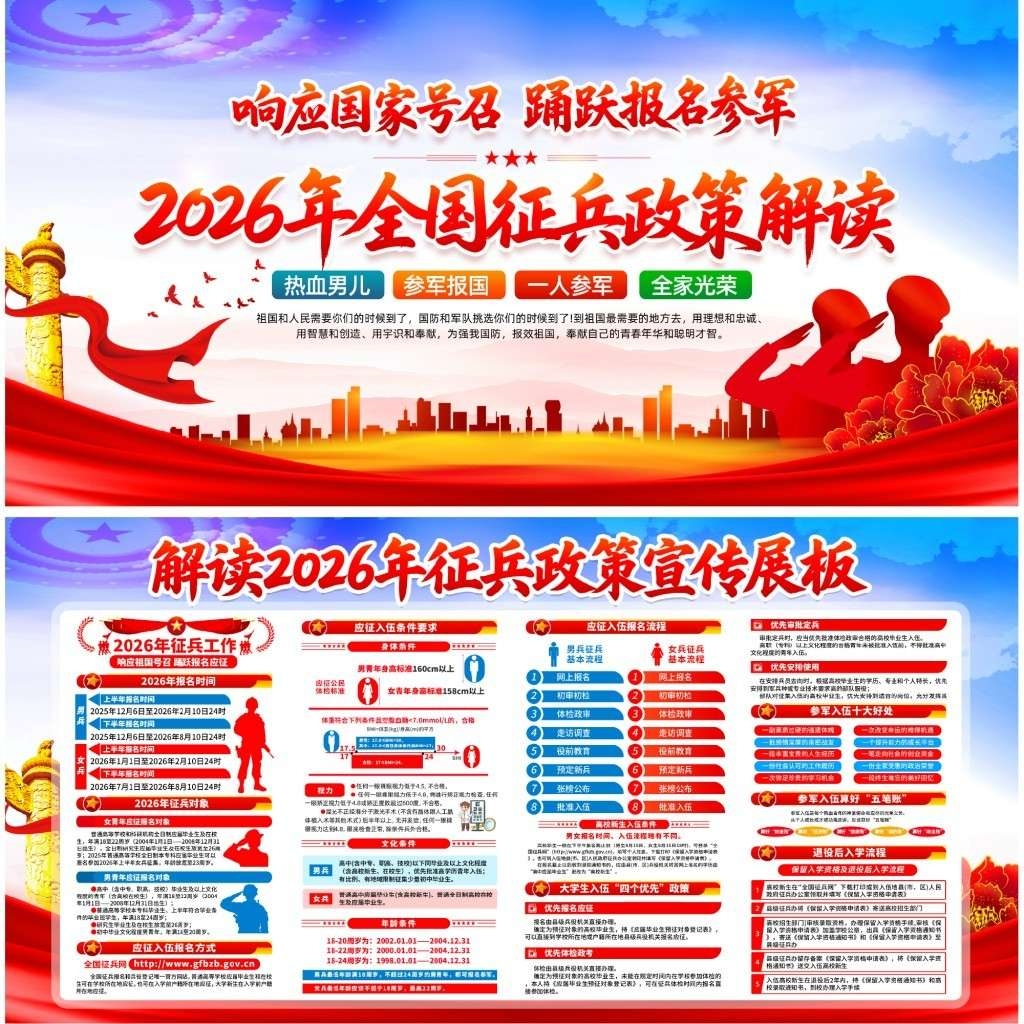 2026年参军入伍征兵政策宣传展板宣传栏 (9)