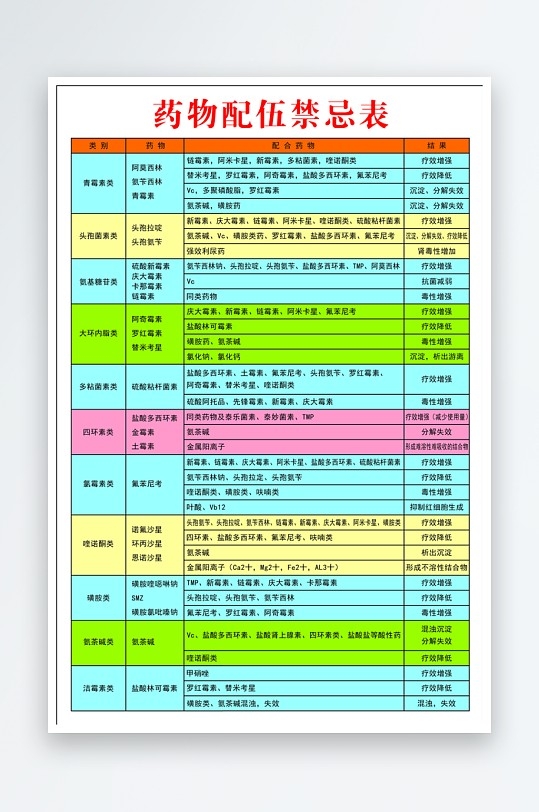 静脉滴注药物配伍禁忌表