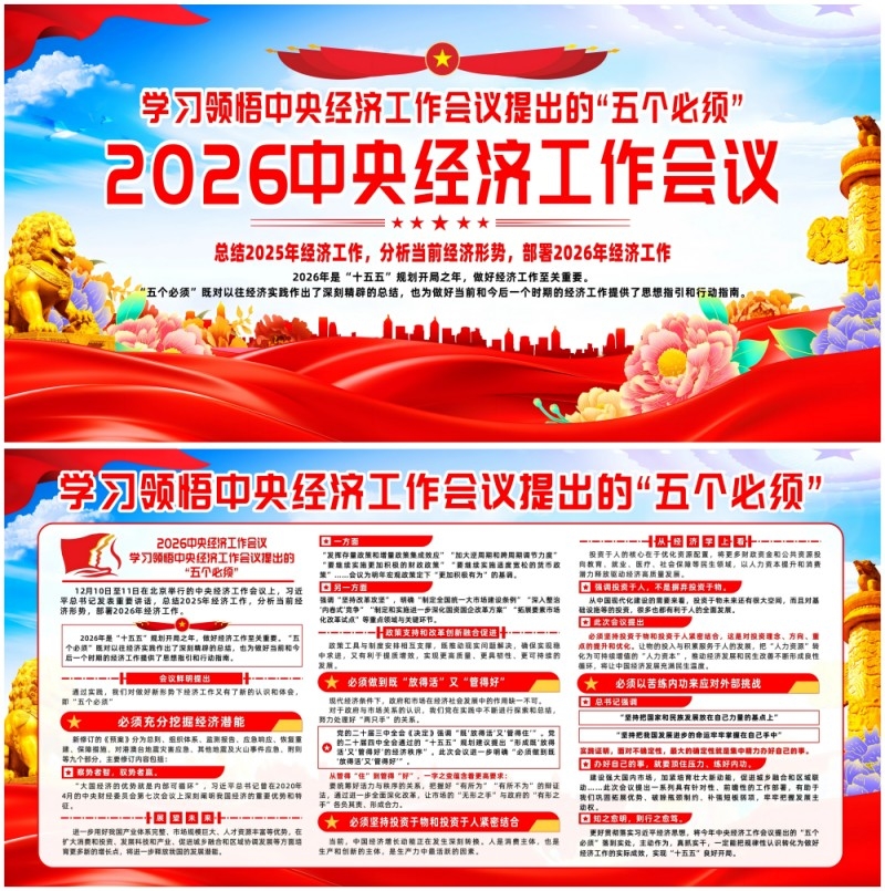 中央经济工作会议提出的五个必须宣传展板