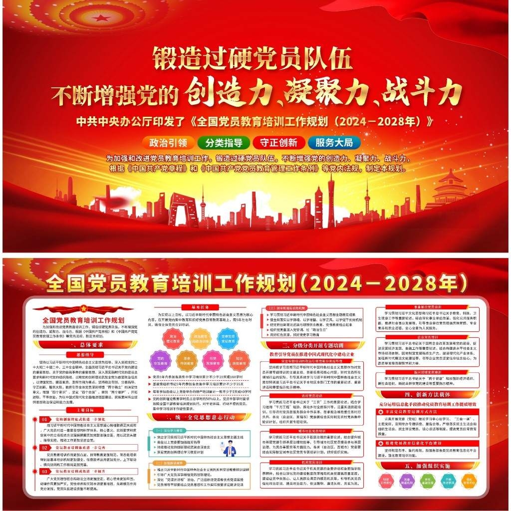 全国党员教育培训工作规划展板宣传栏2
